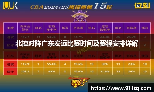 北控对阵广东宏远比赛时间及赛程安排详解